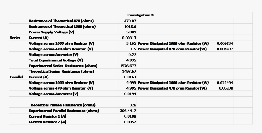 Difference Between Permissible And Experimental Error, HD Png Download, Free Download