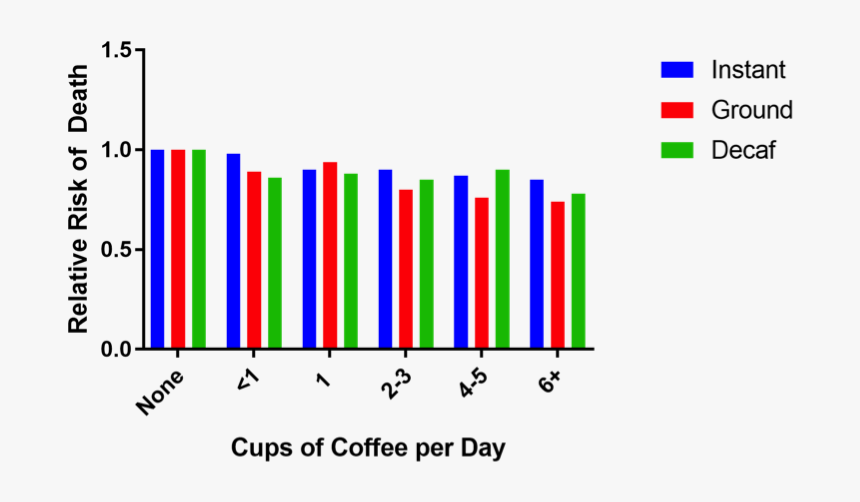 Graphics With Coffee Consumption Transparent, HD Png Download, Free Download