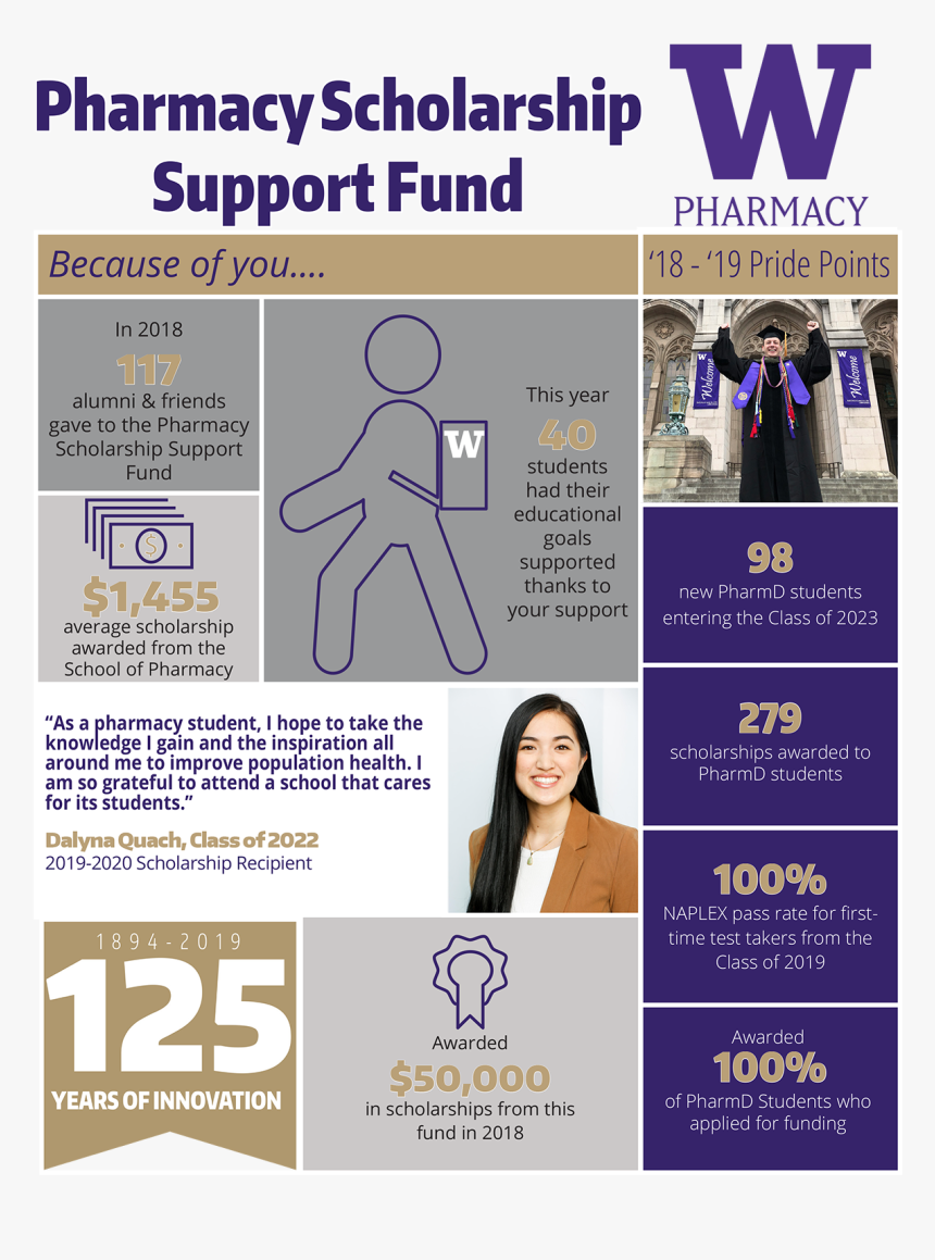 Pharmacy Scholarship Support Fund - University Of Washington, HD Png Download, Free Download