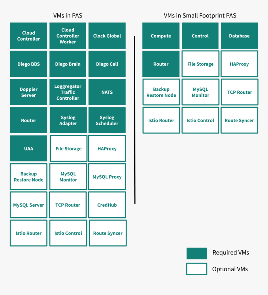 Pivotal Pas, HD Png Download, Free Download