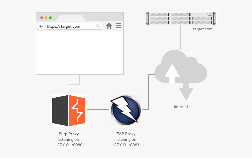 C:\users\iraklis\appdata\local\microsoft\windows\inetcache\content.word\network - Burp Suite Proxy Works, HD Png Download, Free Download