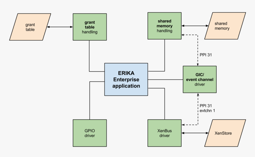 Diagram, HD Png Download, Free Download