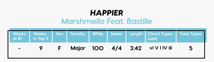 Rap Trap Chords Progression Sheet Music, HD Png Download, Free Download