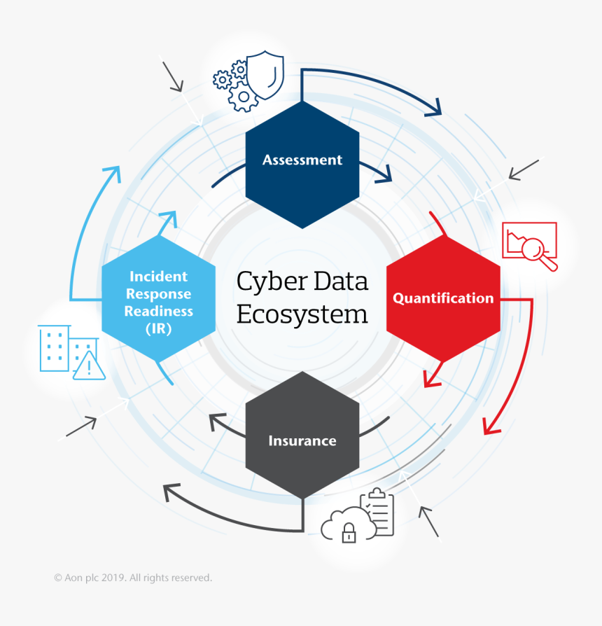 Aon Cyber Solutions, HD Png Download, Free Download