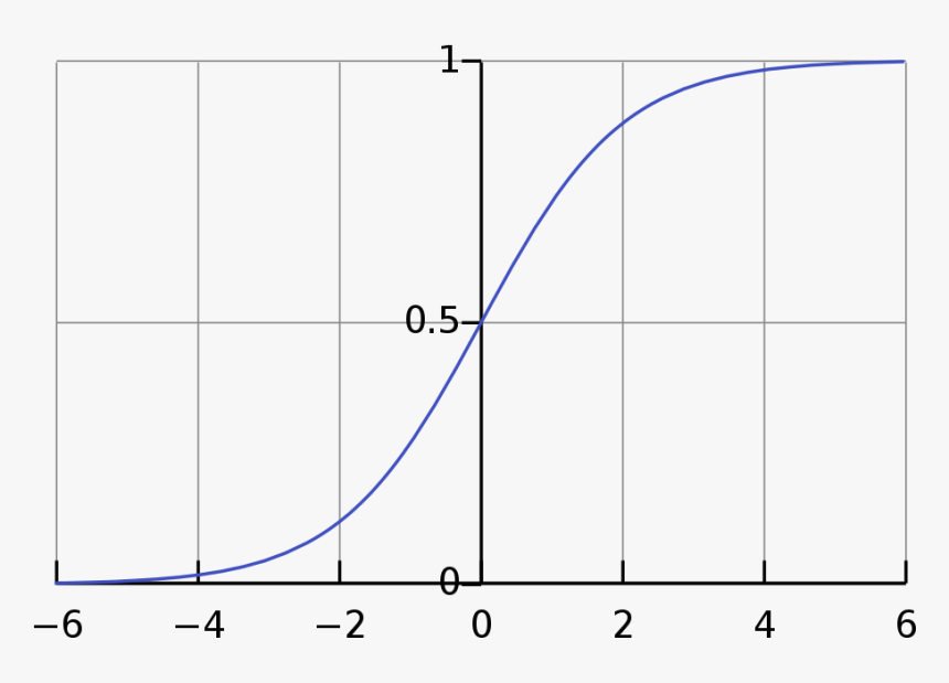 Softmax Activation Function, HD Png Download, Free Download