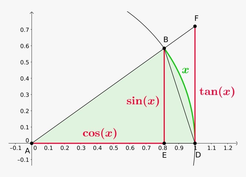 Diagram, HD Png Download, Free Download