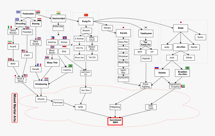 Diagram, HD Png Download, Free Download