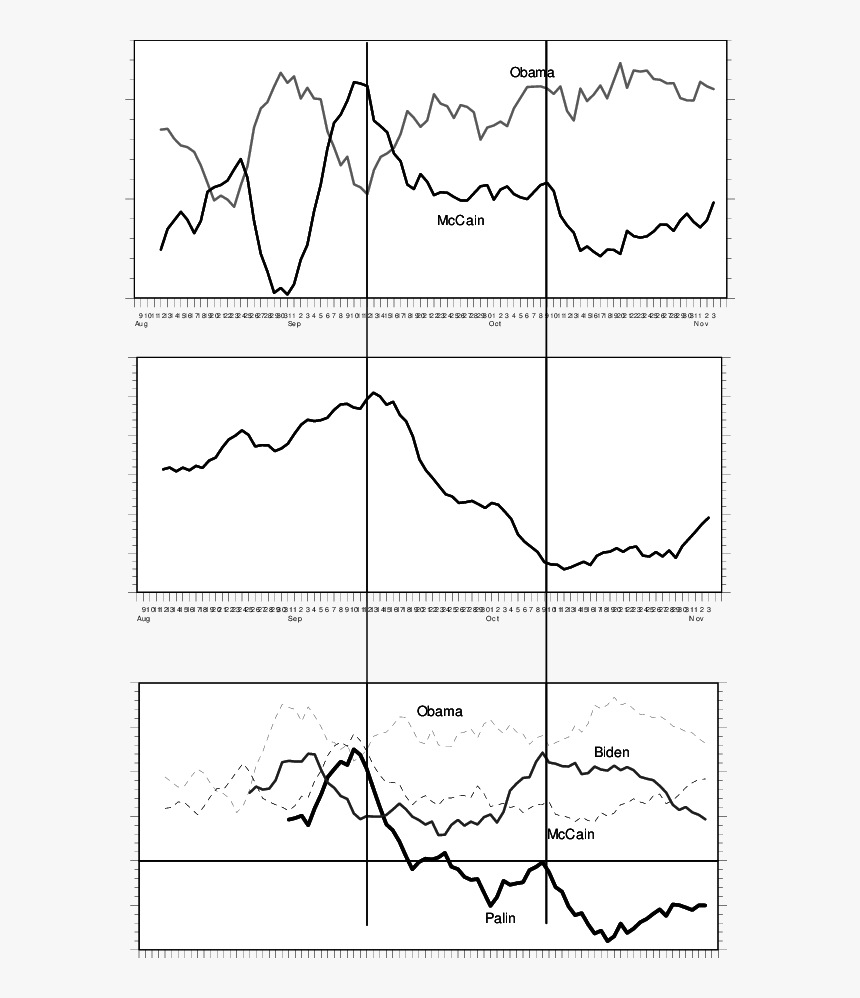 Diagram, HD Png Download, Free Download