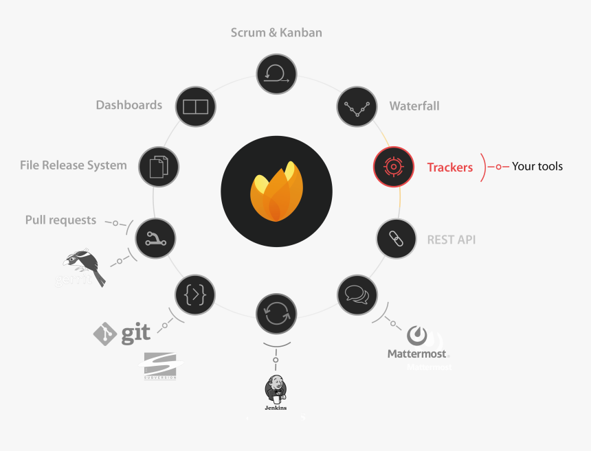 Open Source Tracking Tool - Social Media Icon Png Template, Transparent Png, Free Download