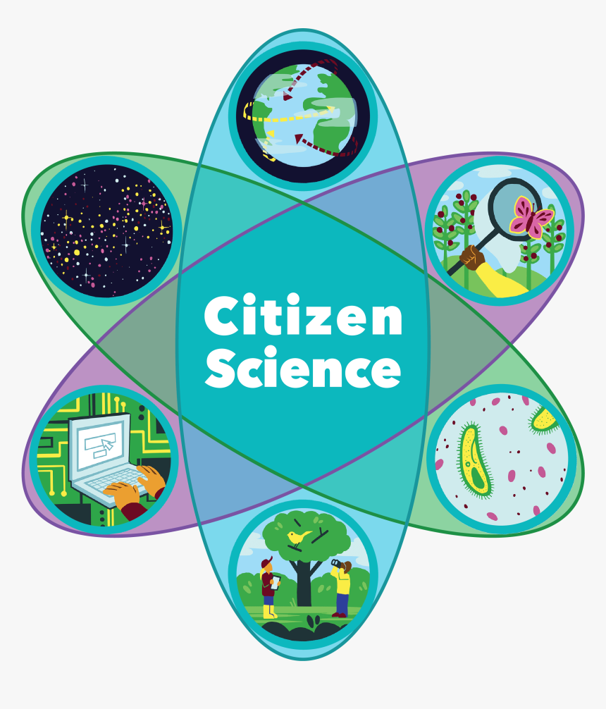 Citizen Science, HD Png Download, Free Download