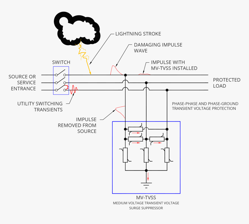 Lightning Arrester Wiring Diagram, HD Png Download, Free Download