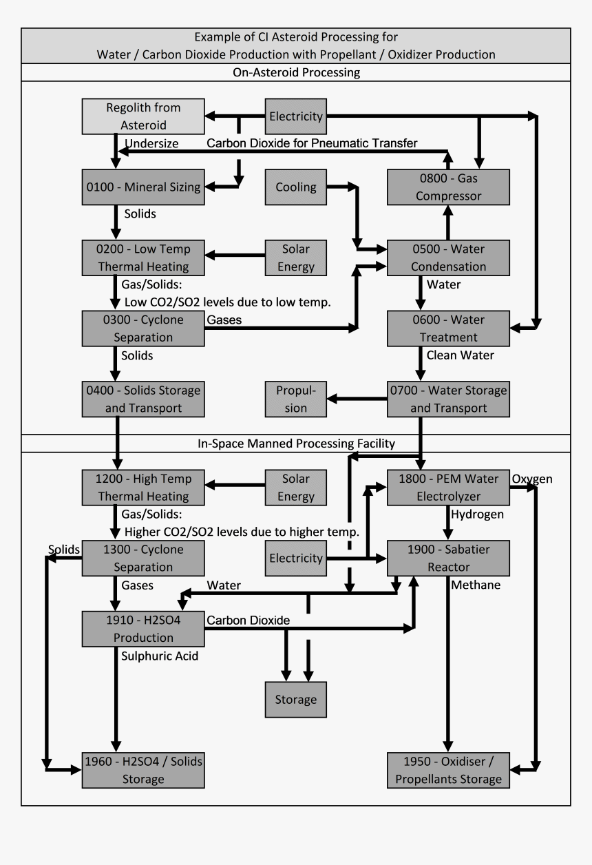 Diagram, HD Png Download, Free Download