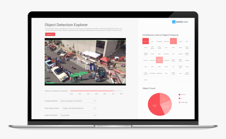 Object Detection Dashboard, HD Png Download, Free Download