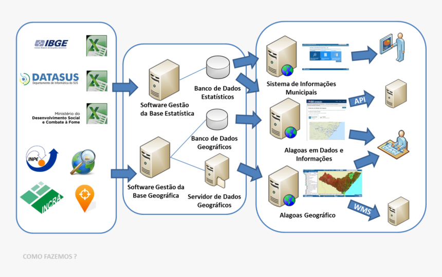 Alagoas Em Dados E Informações Functional Model - Brasil Um Pais De Todos Governo Federal, HD Png Download, Free Download