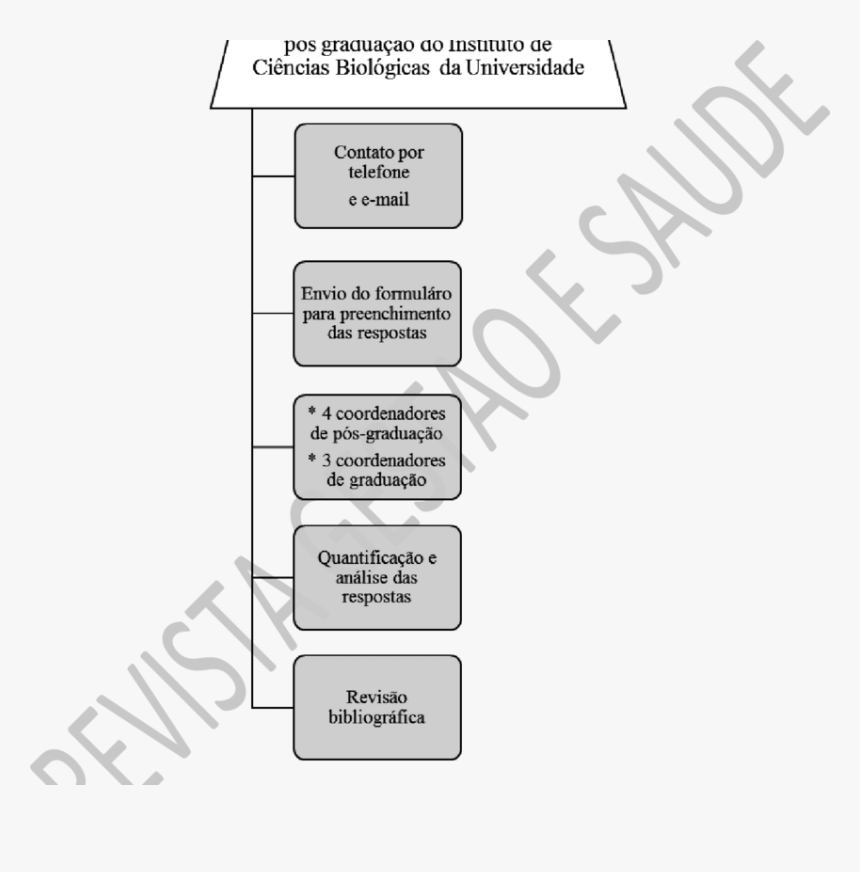 Diagram, HD Png Download, Free Download