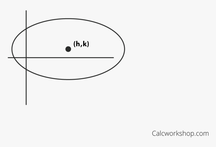 Identifying And Graphing Conic Sections - Circle, HD Png Download, Free Download