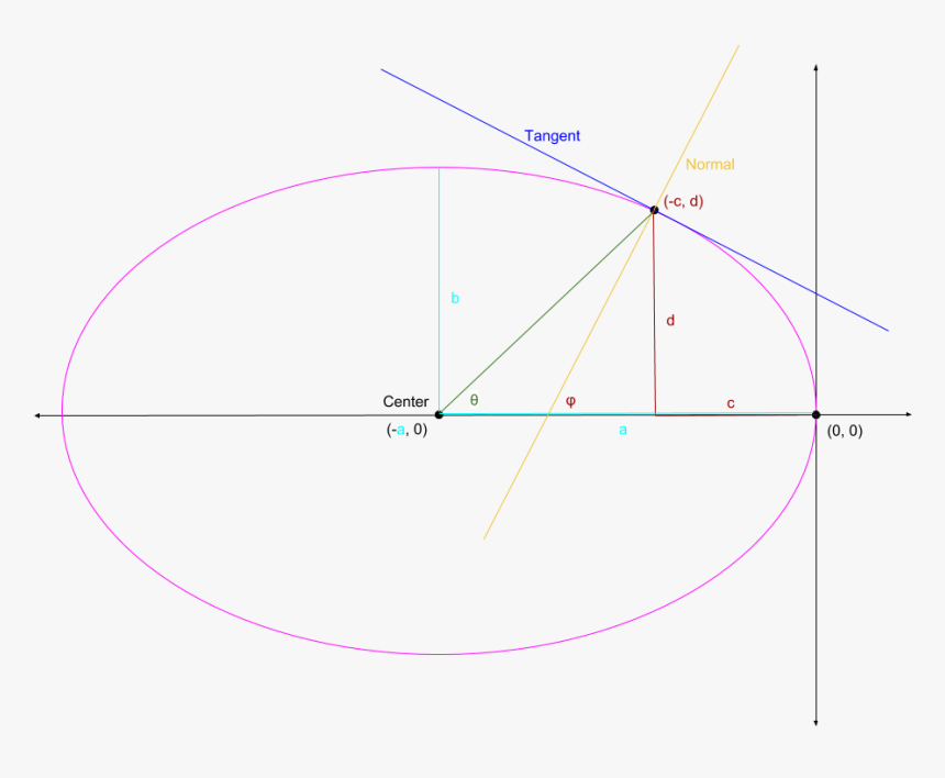 Find The Ellipse - Circle, HD Png Download, Free Download