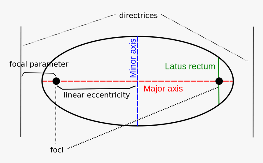 Ellipse Conic Section, HD Png Download, Free Download