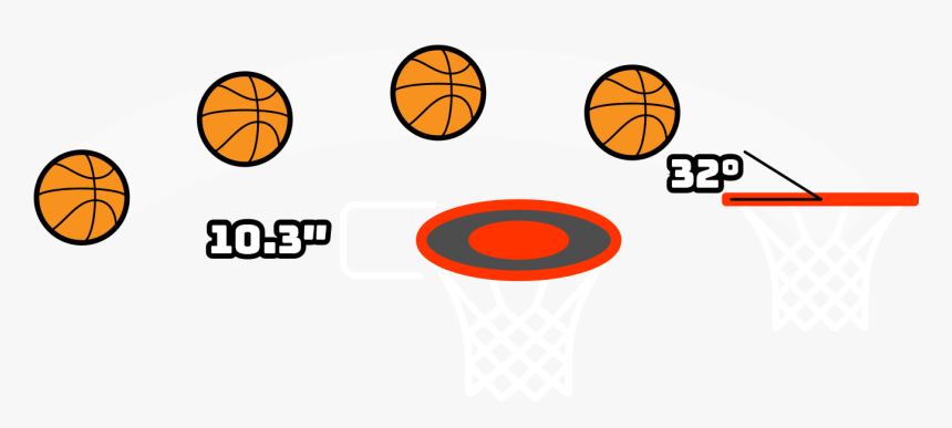 Diagram Showing Results Of Low Basketball Arch - Shoot Basketball, HD Png Download, Free Download