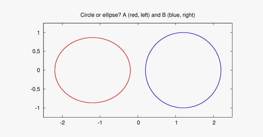 Diagram, HD Png Download, Free Download