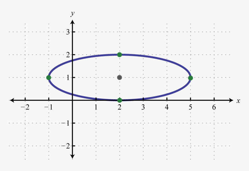 Oval On A Graph A Function, HD Png Download, Free Download