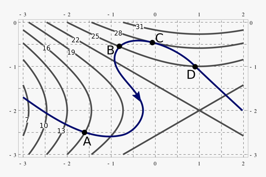 Dibujos De Autocad Para Practicar, HD Png Download, Free Download