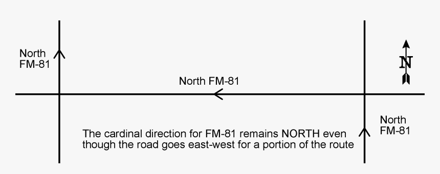 Relation Between Cardinal Direction And
compass Direction - Black-and-white, HD Png Download, Free Download