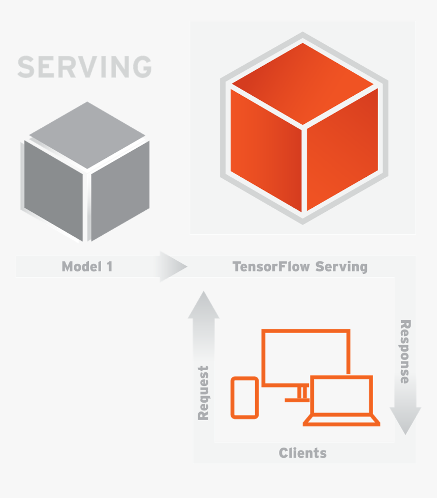 Tensorflow Serving, HD Png Download, Free Download