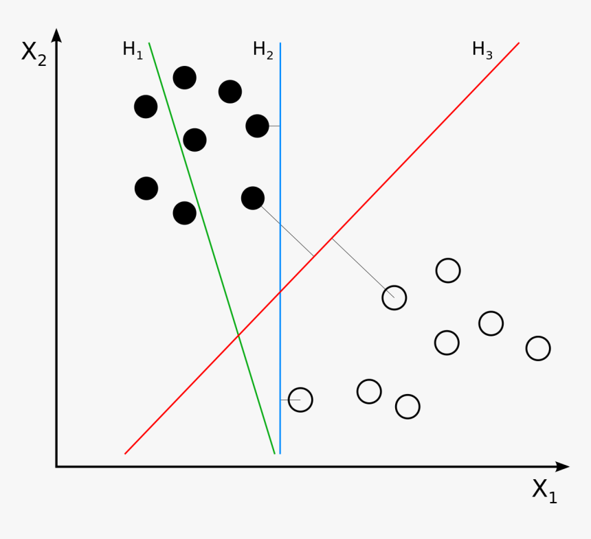 Support Vector Machine Diagram, HD Png Download, Free Download