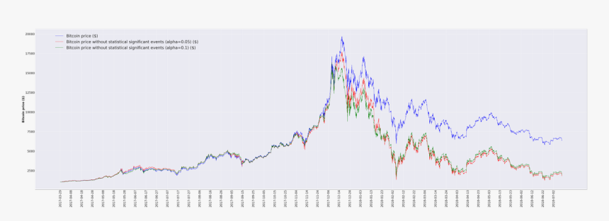 Bitcoin Price Manipulation Tether, HD Png Download, Free Download