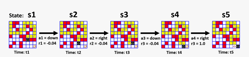 Reinforcement Learning Maze Python, HD Png Download, Free Download