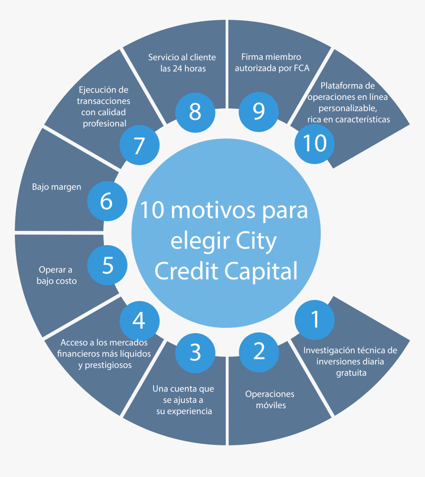 City Credit Capital Forex, HD Png Download, Free Download