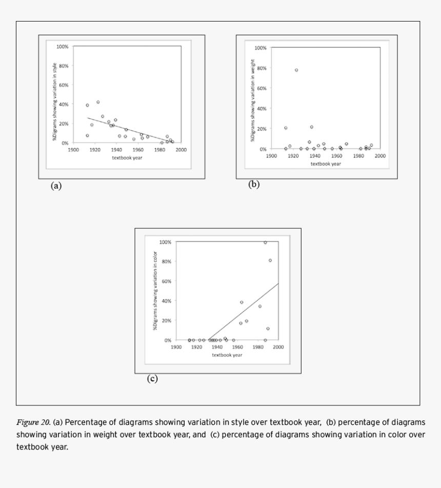 Diagram, HD Png Download, Free Download