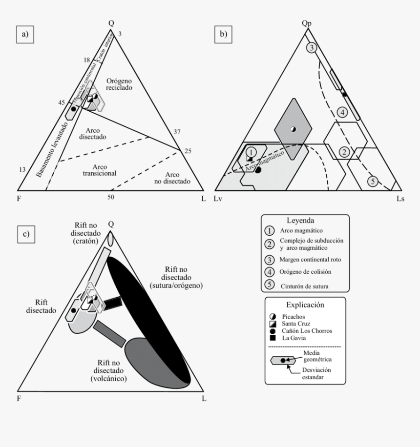 Diagrama Qfl, HD Png Download, Free Download