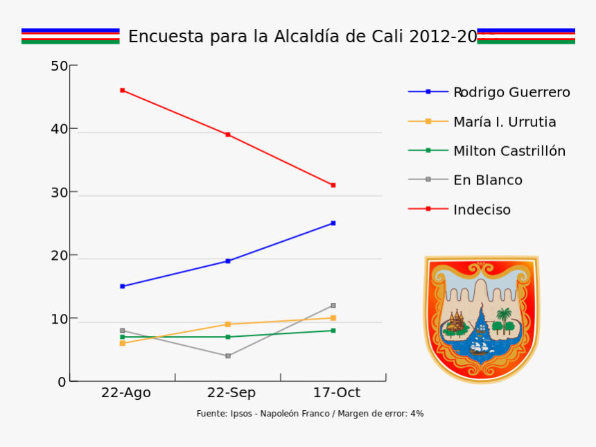 Encuesta Alcaldia Cali Elecciones - Encuesta Wikipedia, HD Png Download, Free Download
