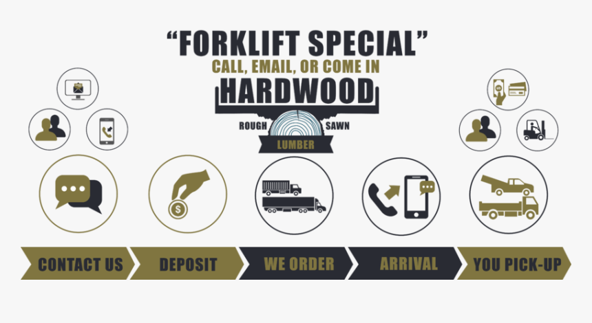 Forklift Special - Skerryvore West Coast Life, HD Png Download, Free Download