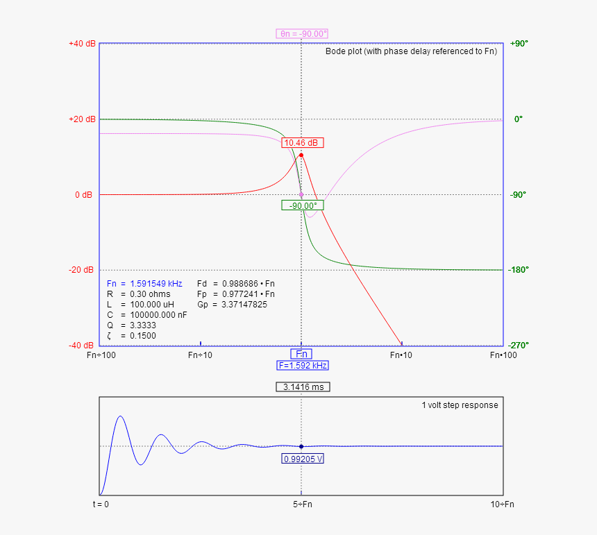 Diagram, HD Png Download, Free Download