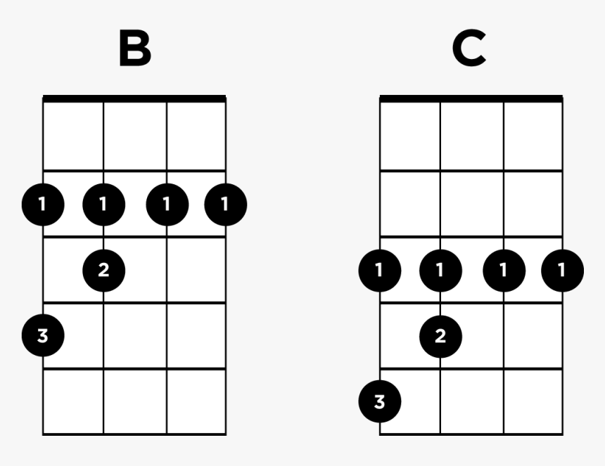 B To C Moveable Chord Shape - Barre Chord Ukulele Bar Chords, HD Png Download, Free Download