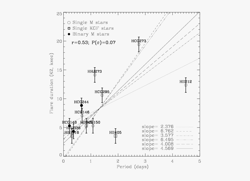 Diagram, HD Png Download, Free Download