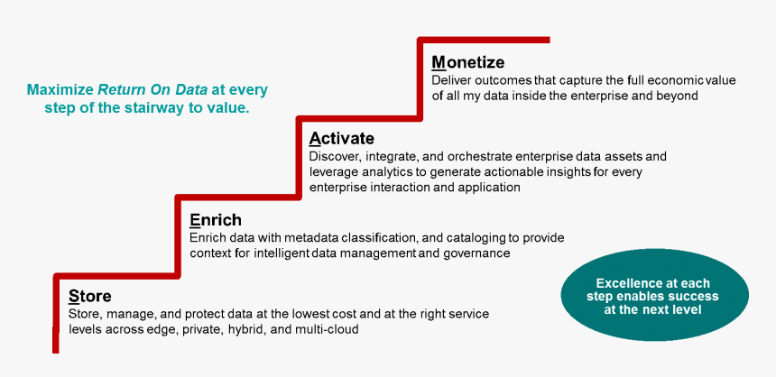 Hitachi Stairway To Value, HD Png Download, Free Download