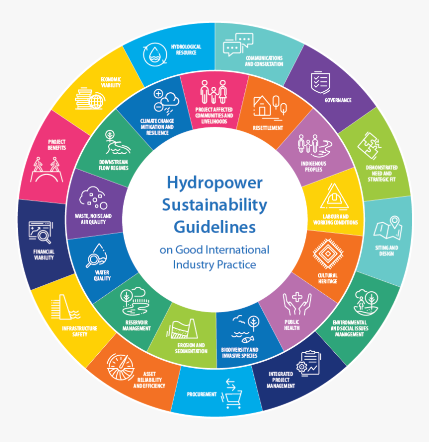 Sustainability Of Hydropower, HD Png Download, Free Download
