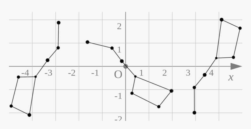 Diagram, HD Png Download, Free Download