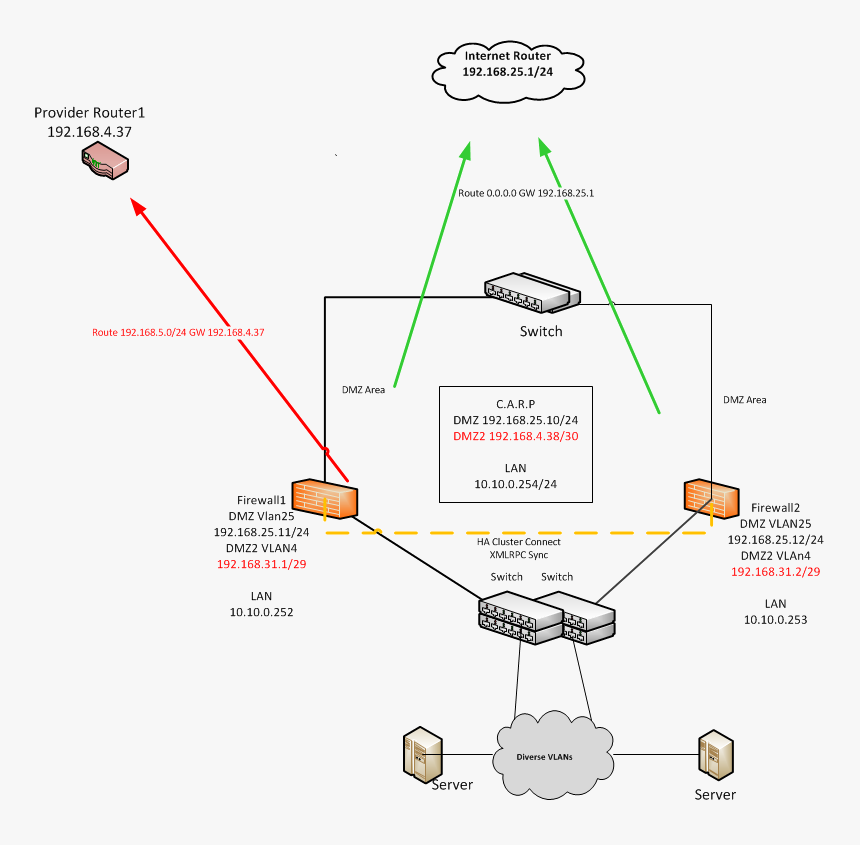 Diagram, HD Png Download, Free Download