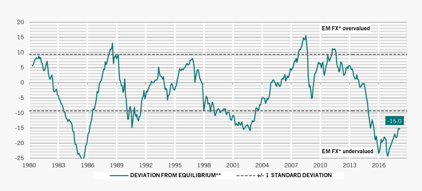 Over And Under Valuation Vs Usd ( (1181x473), Png Download - Plot, Transparent Png, Free Download