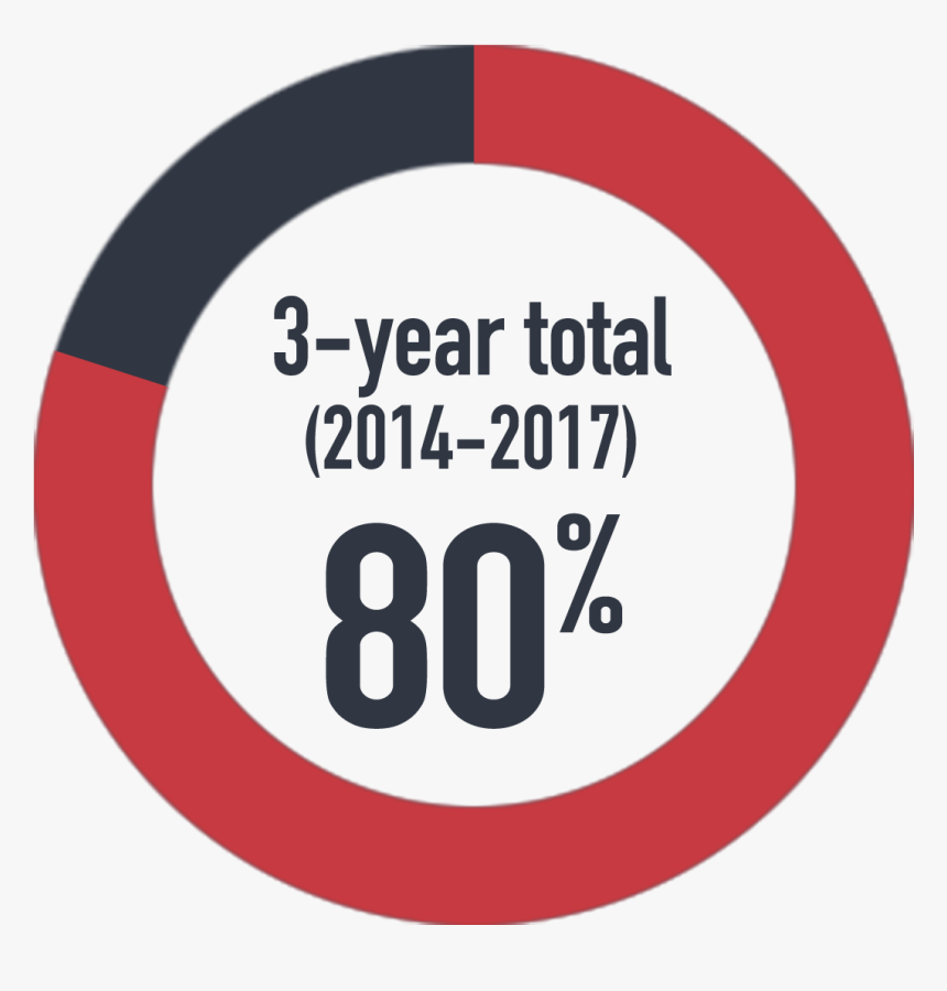 Rental Beast, HD Png Download, Free Download