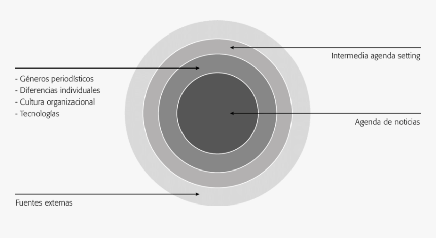 Circle, HD Png Download, Free Download