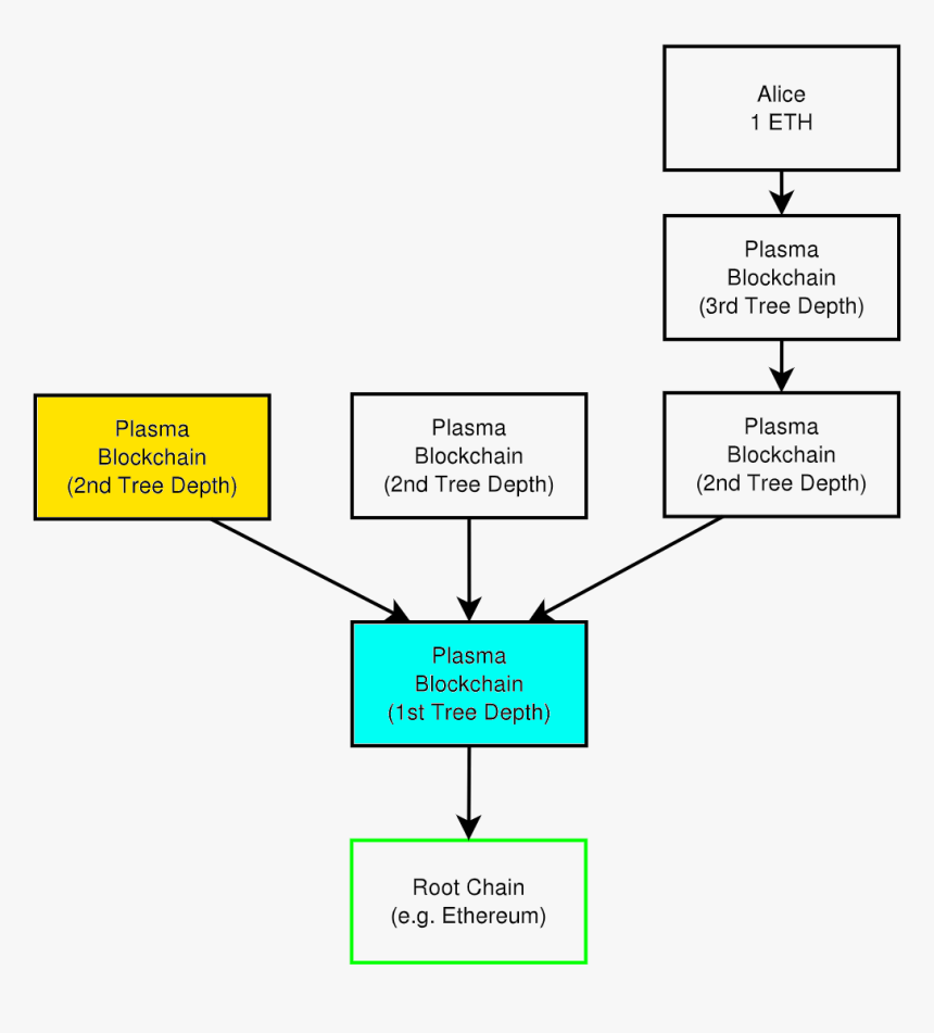 Diagram, HD Png Download, Free Download