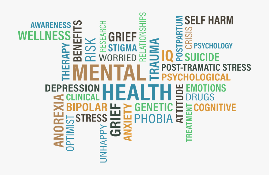 Mental Health Mind Map, HD Png Download, Free Download