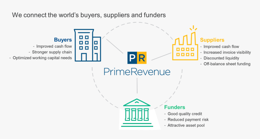 Primerevenue, HD Png Download, Free Download