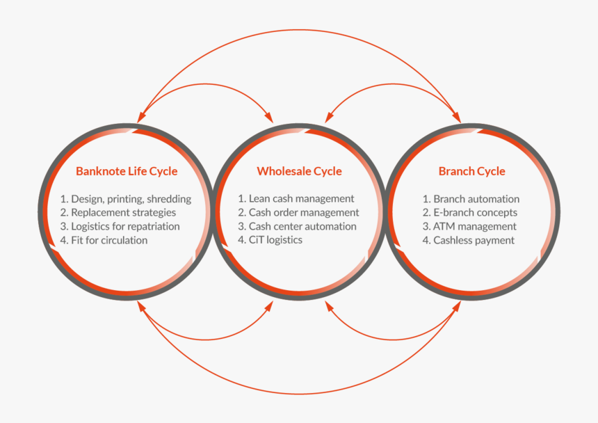 Diagram, HD Png Download, Free Download